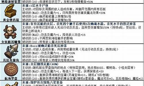 挑战迷宫2023幽灵船攻略大全下载_挑战迷宫2023幽灵船攻略大全