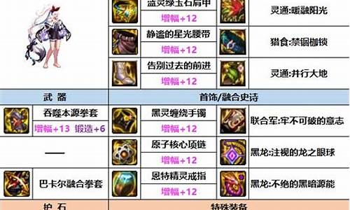 DNF散打图片_dnf散打acr2