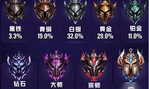 英雄联盟lol段位会掉吗知乎_英雄联盟lol段位会掉吗