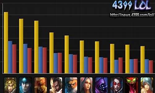 lol英雄排行top英雄榜_lol英雄排名分析