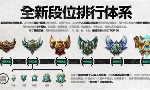 英雄联盟排位赛是哪个_lol排位赛是哪个模式