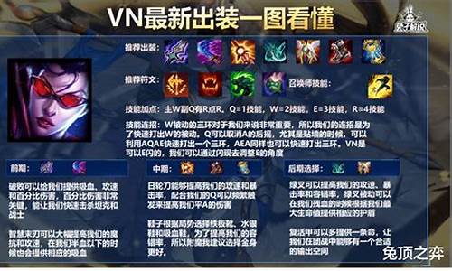 英雄联盟新版本vn出装_lol新版本vn攻略详细点