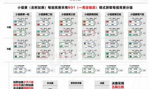 英雄联盟中国vs越南比赛结果_英雄联盟中国vs越南比赛结果查