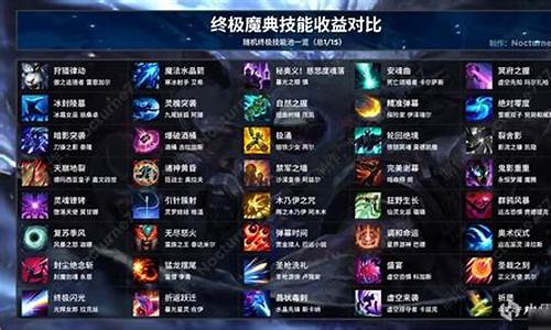 lol英雄联盟攻略大全最新版本下载_lol英雄联盟攻略大全最新