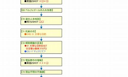 俺妹攻略便携版2_俺妹手游便携版1攻略