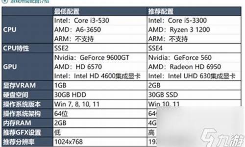 英雄联盟需要多少内存容量_英雄联盟需要多少内存