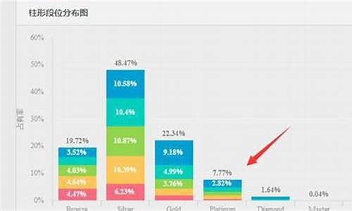 英雄联盟国家英雄分布在哪里_英雄联盟国家分布图