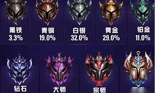 英雄联盟排位段位怎么算_lol排位赛段位怎么排