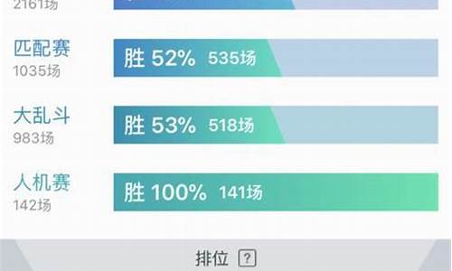 怎么用手机查英雄联盟战绩_如何在手机上查英雄联盟战绩