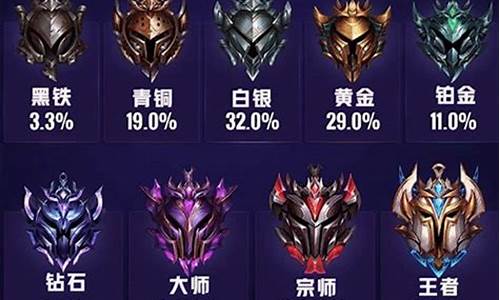 lol段位级别图标_lol段位级别图标图片